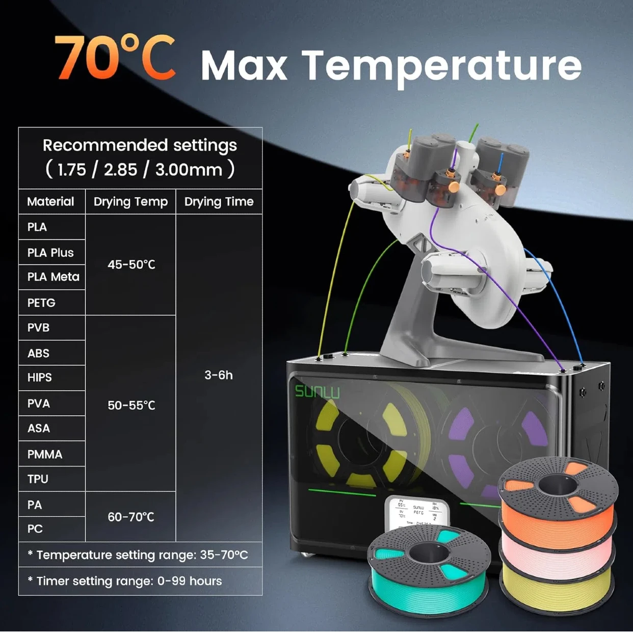 Sunlu S4 dryer showing multiple filament exit points and digital display
