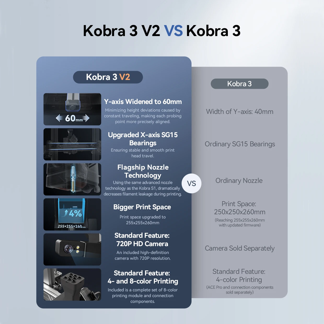 ANYCUBIC Kobra 3 V2 printer close-up showing nozzle and auto-leveling sensor